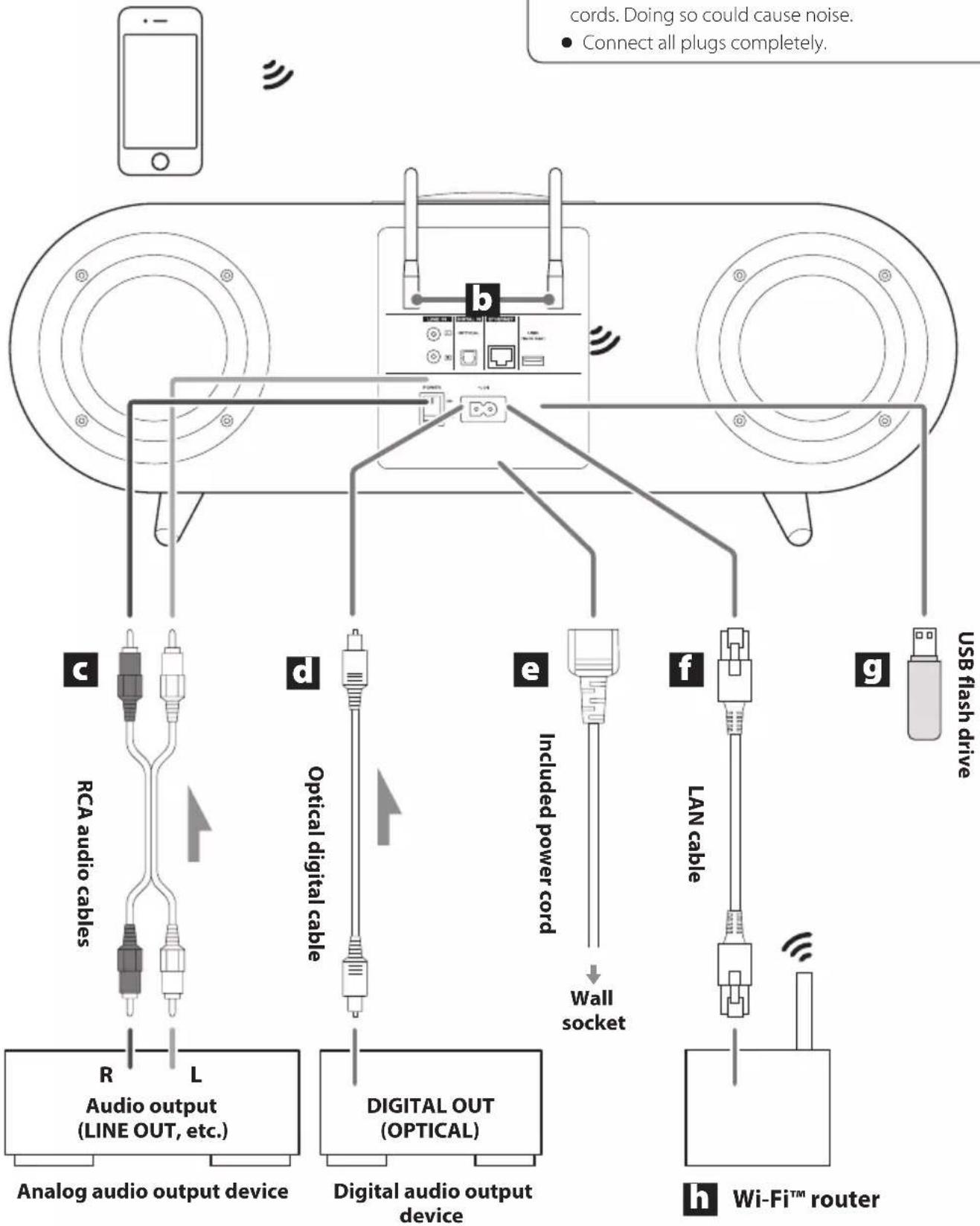 TEAC WS-A70 - Complete all other connections before turning the unit on. - 1
