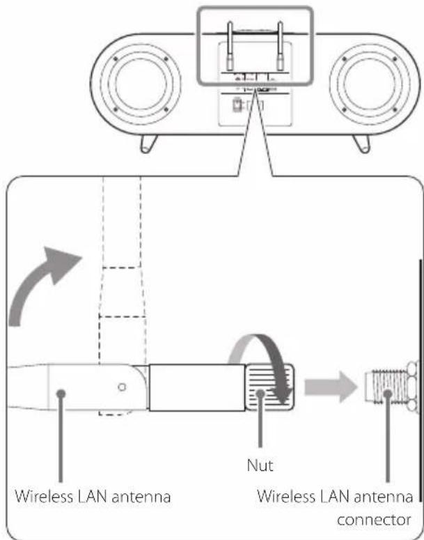 Wireless LAN antenna Nut Wireless LAN antenna connector