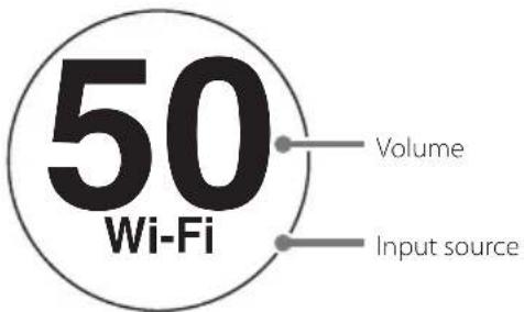 50 Wi-Fi Volume Input source