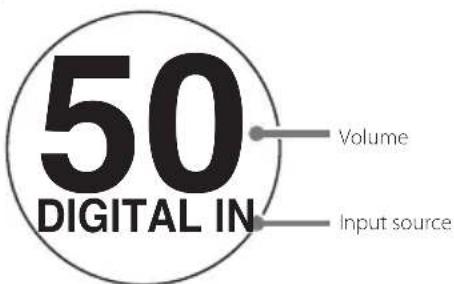 50 DIGITAL IN Volume Input source