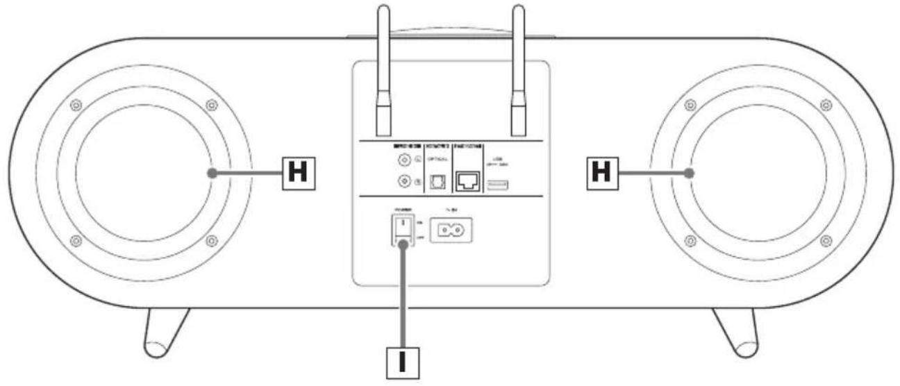 Diagram of a wireless device showing two speakers, a central router, and labeled ports (H and I)