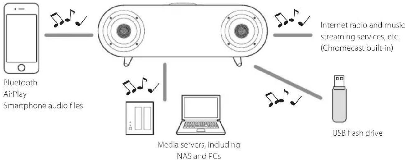 TEAC WS-A70 - Display - 1