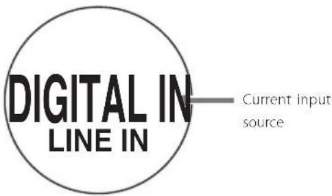 DIGITAL IN LINE IN Current input source