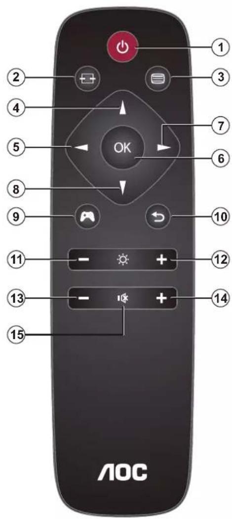 1 2 3 4 5 6 7 OK 8 9 10 11 - + 12 13 - + 14 15 AOC