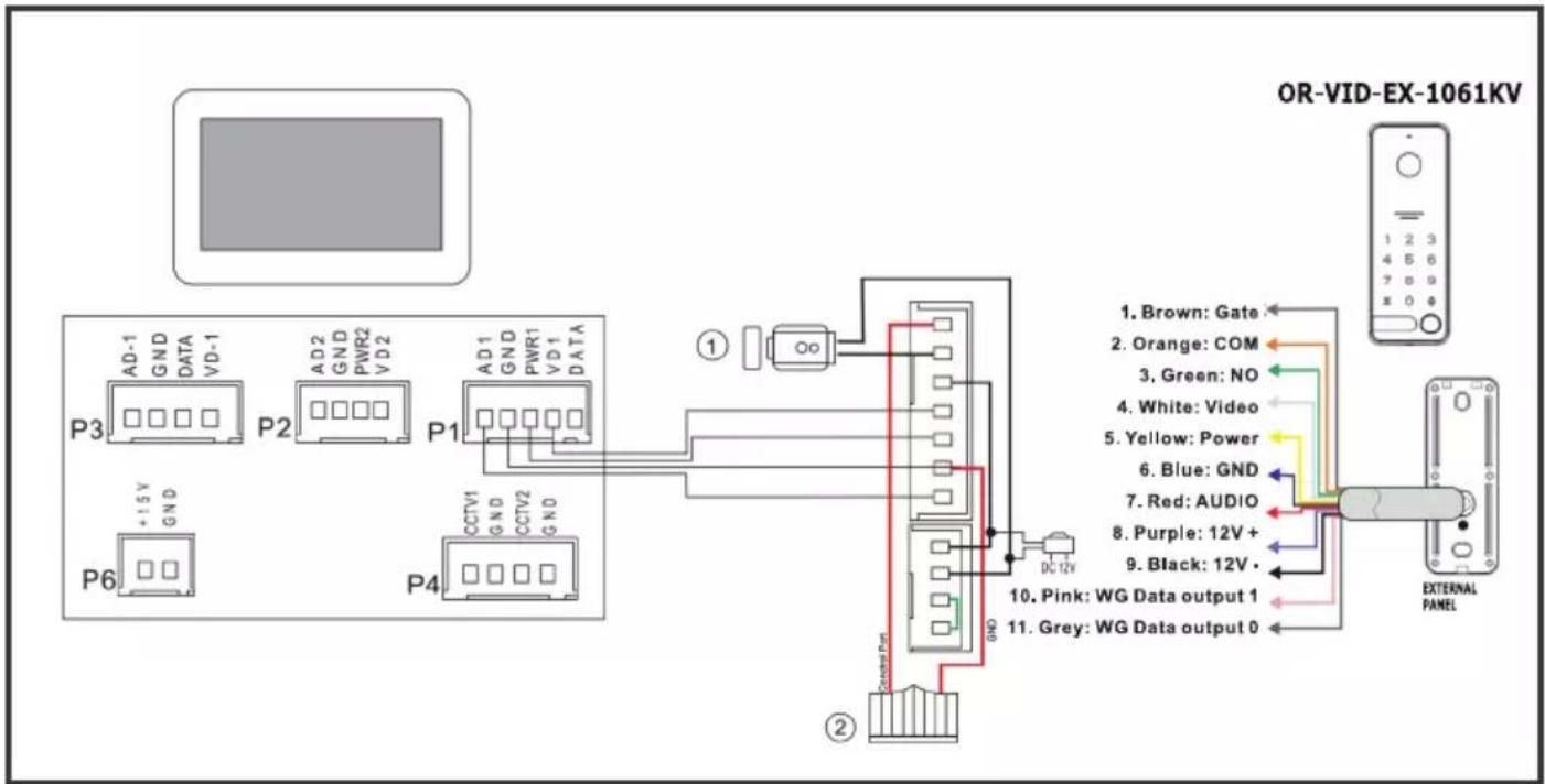 graph TD A["OR-VID-EX-1061KV"] --> B["External Panel"] B --> C["Device Port ①"] C --> D["Port ②"] D --> E["Port ③"] E --> F["Port ④"] F --> G["Port ⑤"] G --> H["Port ⑥"] H --> I["Port ⑦"] I --> J["Port ⑧"] J --> K["Port ⑨"] K --> L["Port ⑩"] L --> M["Port ⑪"] M --> N["Port ⑫"] N --> O["Port ⑬"] O --…