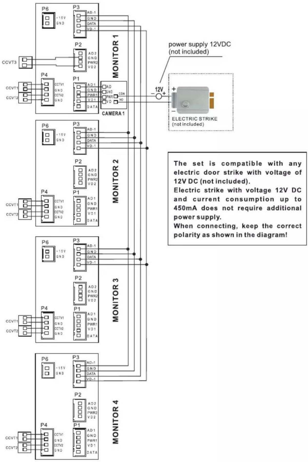 graph TD subgraph_MONITOR_1["MONITOR 1"] P6["P6"] --> CCVT3["CCVT3"] P3["P3"] --> CCVT1["CCVT1"] P2["P2"] --> CCVT2["CCVT2"] P1["P1"] --> CTV1["CCTV1"] P1 --> CTV2["CCTV2"] P1 --> CTV3["CCTV3"] P2 --> CTV1 P2 --> CTV2 P2 --> CTV3 P1 --> CTV1 P1 --> CTV2 P1 --> CTV3 P1 --> CTV4["CCTV4"] P1 --> CTV5["…