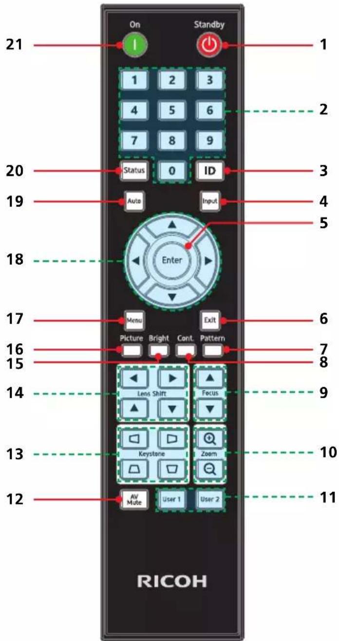 21 On Standby 1 1 2 3 4 5 6 7 8 9 Status ID Auto Input Enter 18 17 Menu Exit Picture Bright Cont. Pattern 16 15 Lens Shift Focus 14 Keystone Zoom 13 AV User 1 User 2 AV Mute User 1 User 2 RICOH