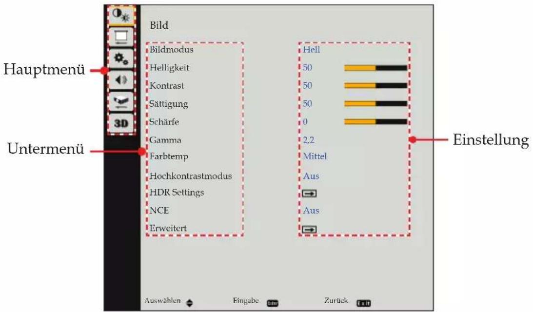 Bild Hauptmenü Untermenü Einstellung Bildmodus Helligkeit Kontrast Sättigung Schärfe Gamma Farbtemp Hochkontrastmodus HDR Settings NCE Erweitert Hella 50 50 50 0 2,2 Mittel Aus Aus Auswählen Eingabe Zurück
