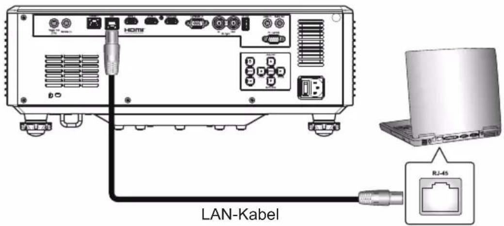 LAN-Kabel RJ-45