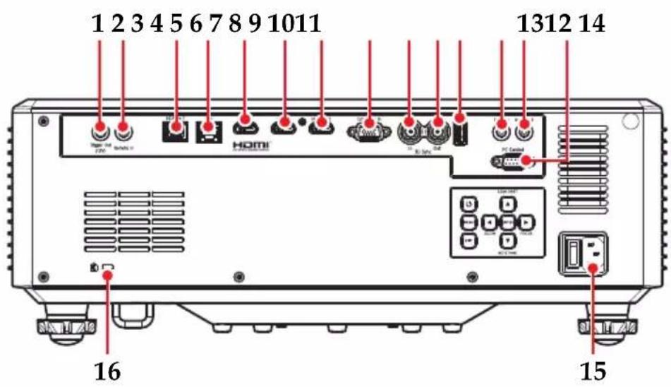 1 2 3 4 5 6 7 8 9 10 11 1312 14 HDMI I/O Control 16 15
