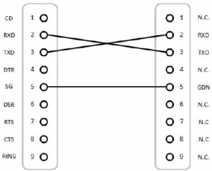 RICOH PJ WUL6680 - Anschlusssignalverbindung für PC-Steuerung - 2