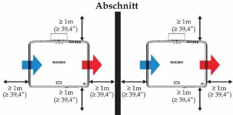 Abschnitt ≥1m (≥39,4'') RICOH ≥1m (≥39,4'') ≥1m (≥39,4'') ≥1m (≥39,4'') ≥1m (≥39,4'') ≥1m (≥39,4'')