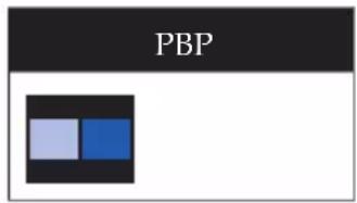PBP