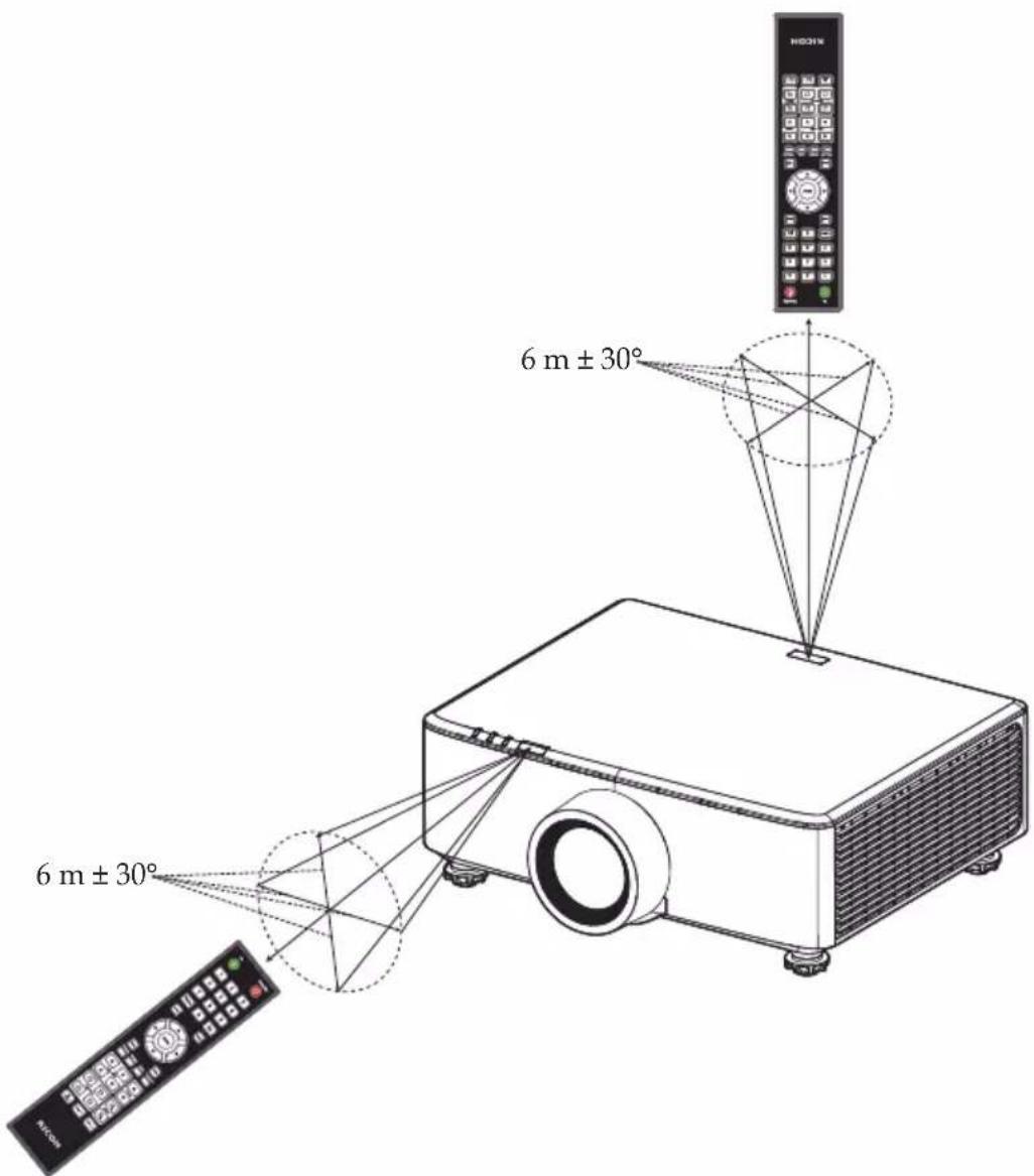 RICOH PJ WUL6690 - Betriebsreichweite der Fernbedienung - 1