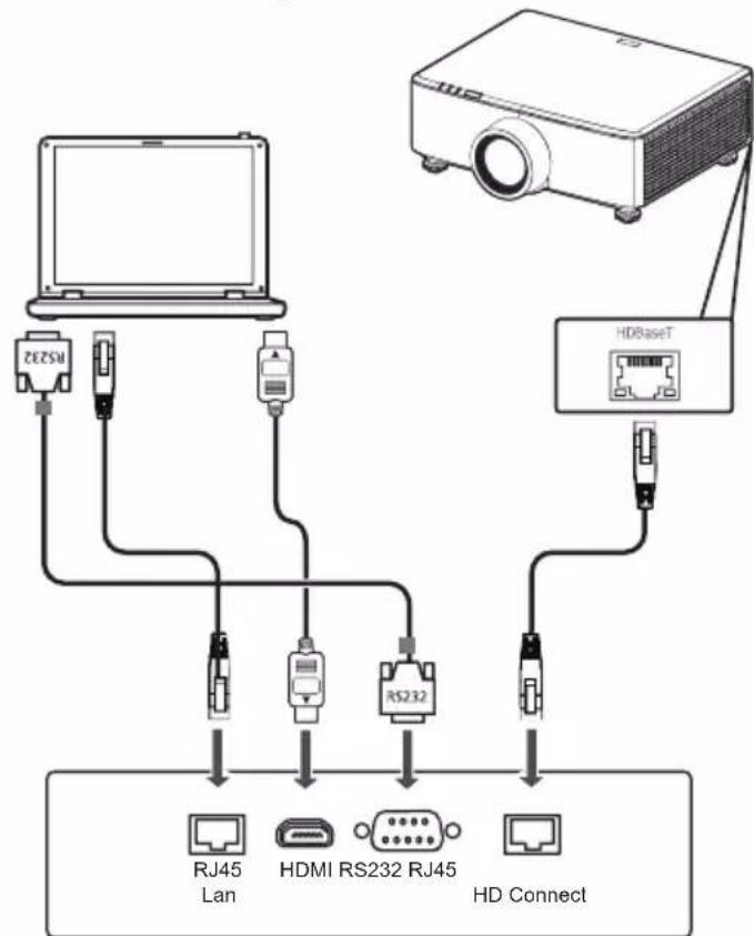 RICOH PJ WUL6690 - HDBaseT verbinden - 1