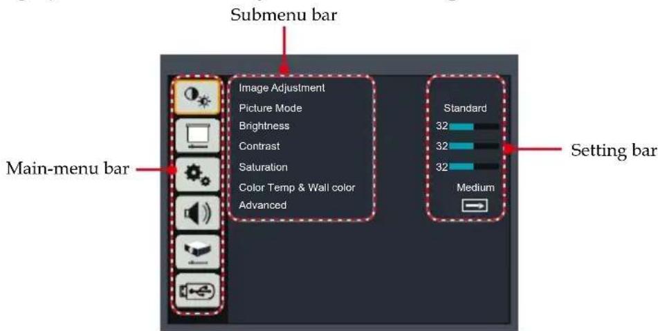 Submenu bar Main-menu bar Image Adjustment Picture Mode Brightness Contrast Saturation Color Temp & Wall color Advanced Standard 32 32 32 Medium Setting bar