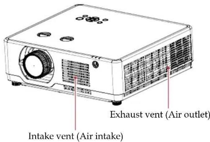 Exhaust vent (Air outlet) Intake vent (Air intake)