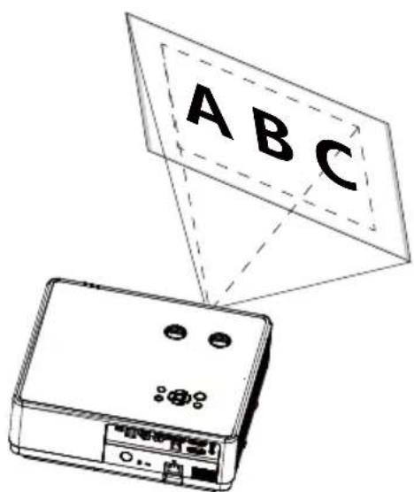 A B C