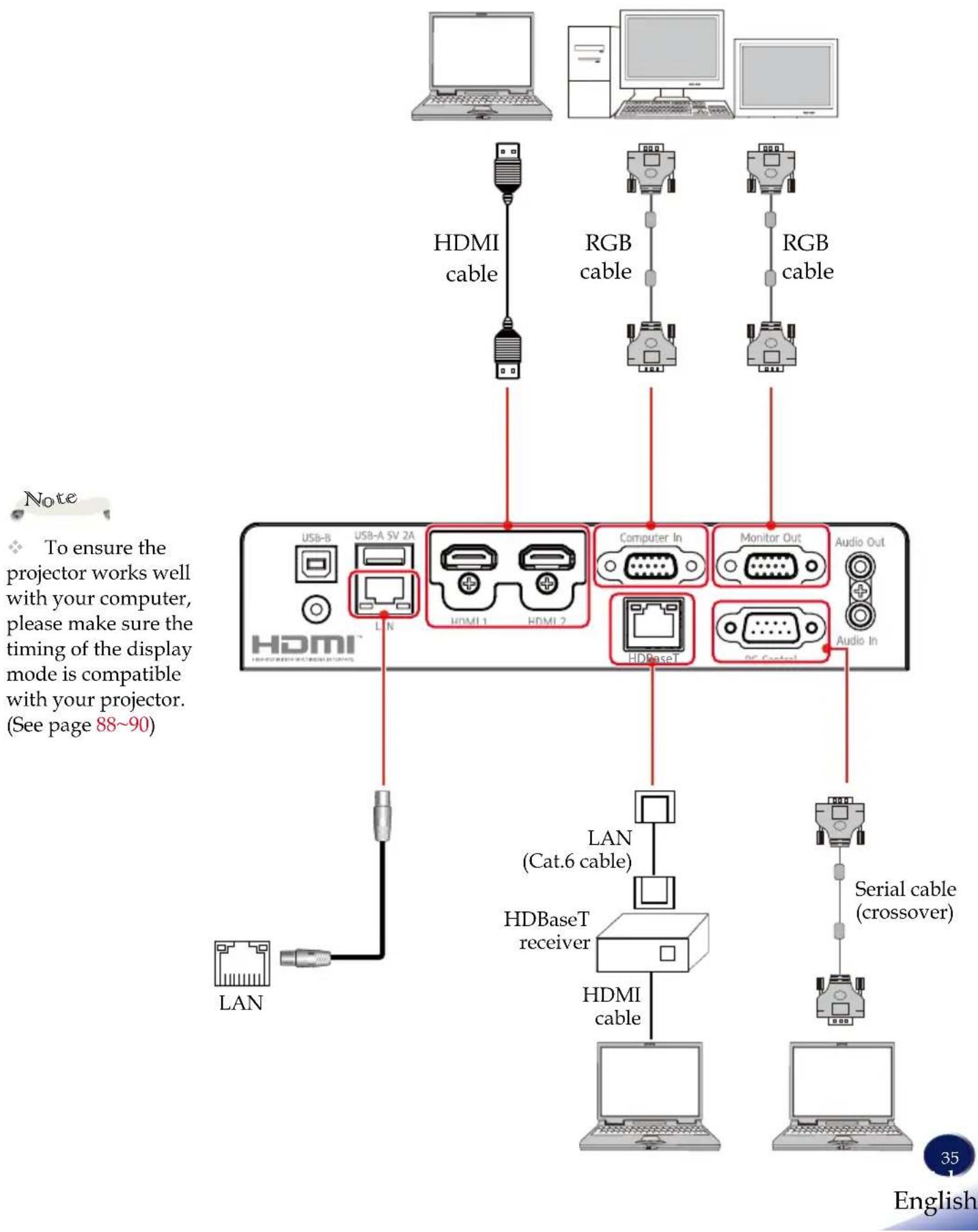 RICOH PJ WUL6670 - Basic Operations - 1