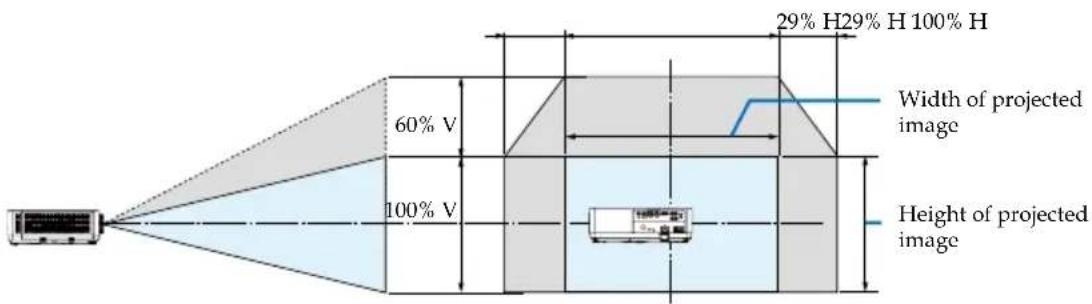 29% H29% H 100% H 60% V Width of projected image 100% V Height of projected image