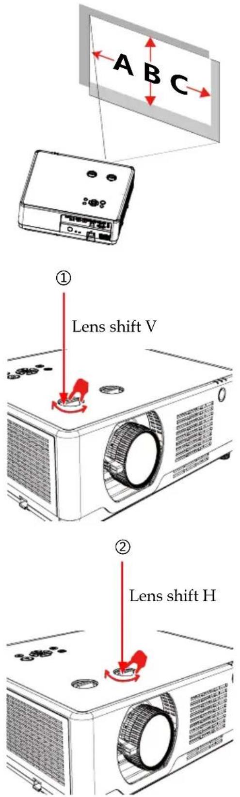 A B C ① Lens shift V ② Lens shift H