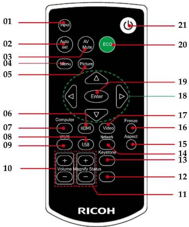 01 Input Auto set AV Mute ECO Menu Picture Enter Computer HDMI Video Freeze WCPR Network Aspect USB Keystone Volume Magnify Status RICOH 21 20 19 18 17 16 15 14 13 12 11