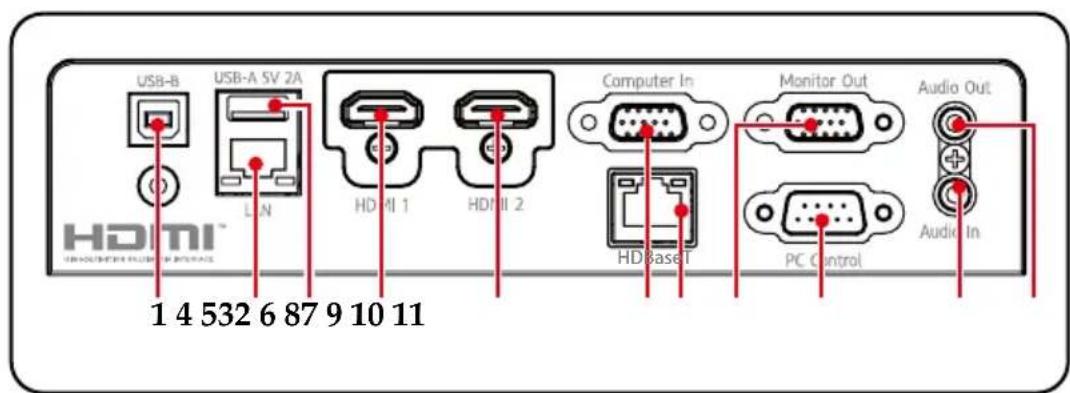 USB-B USB-A SV 2A LAN HD MI 1 HD MI 2 Computer In Monitor Out HD BaseT PC Control Audio Out Audio In 1 4 532 6 87 9 10 11