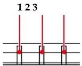 1 2 3
