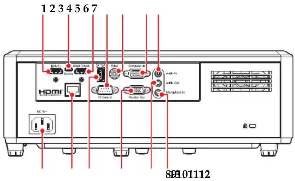 1 2 3 4 5 6 7 HDMI HDMI 2/ML Service SV ISS Video Computer In Audio In Audio Out HDMI® PC Control Monitor Out Microphones In AC N- 800101112