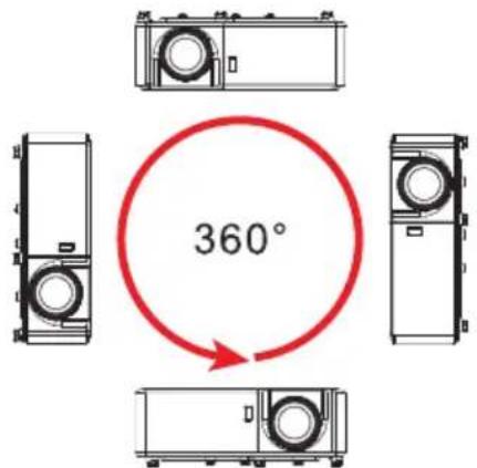 360°