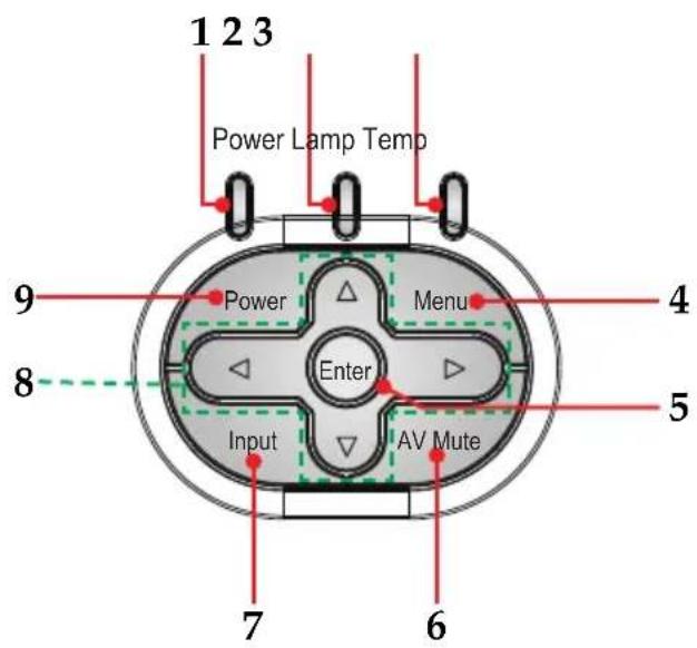 1 2 3 Power Lamp Temp 9 Power Enter Menu 4 8 5 Input AV Mute 7 6