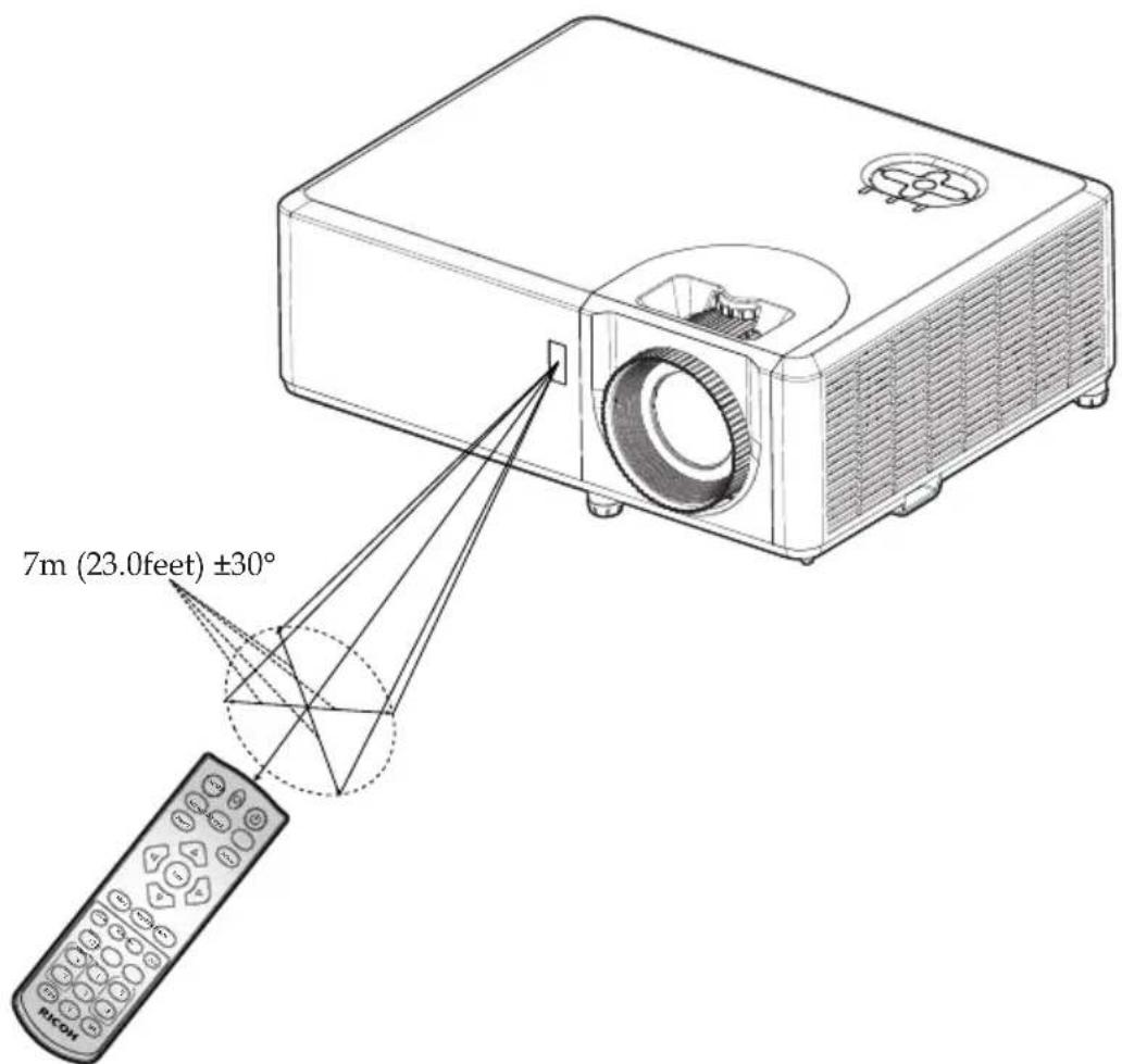 7m (23.0feet) ±30°