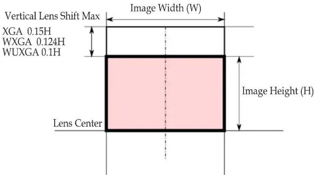 Vertical Lens Shift Max Image Width (W) XGA 0.15H WXGA 0.124H WUXGA 0.1H Lens Center Image Height (H)