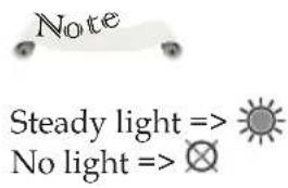 Note Steady light => No light => ⊗