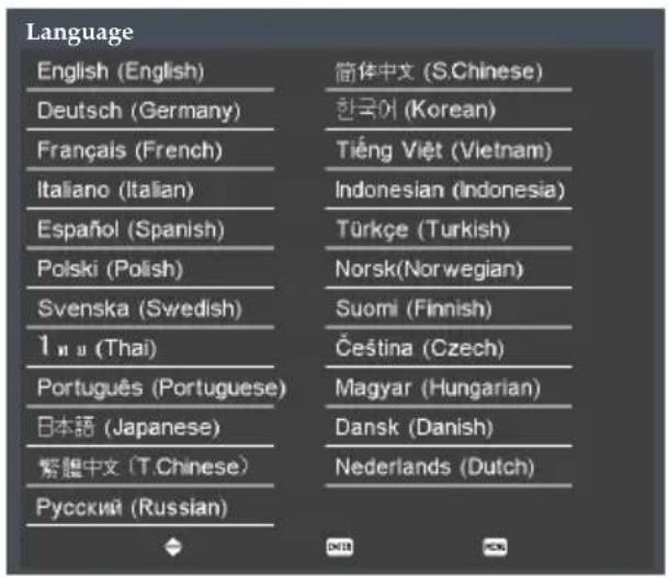 Language English (English) Deutsch (Germany) Français (French) Italiano (Italian) Español (Spanish) Polski (Polish) Svenska (Swedish) 1 n u (Thai) Português (Portuguese) 日本語 (Japanese) 繁體中文 (T.Chinese) Русский (Russian) 簡体中文 (S.Chinese) 한국어 (Korean) Tiếng Việt (Vietnam) Indonesian (Indonesia) Türkçe (Turkish) Norsk(Norwegian) Suomi (Finnish) Čeština (Czech) Magyar (Hungarian) Dansk (Danish) Nederlands (Dutch)