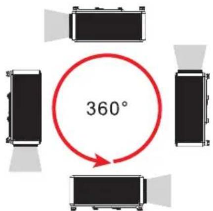 360°