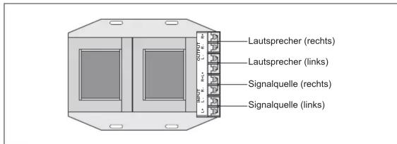 Lautsprecher (rechts) Lautsprecher (links) Signalquelle (rechts) Signalquelle (links)