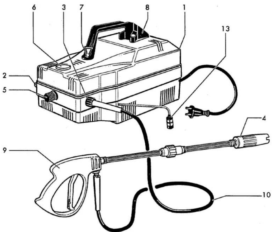 EINHELL HT 1000 - STANDARD AUSRÜSTUNG - 1