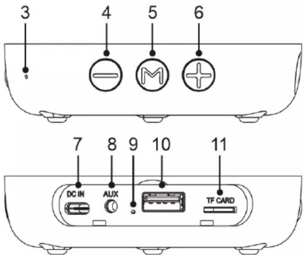 3 4 5 6 - M + 7 8 9 10 11 DC IN AUX TF CARD