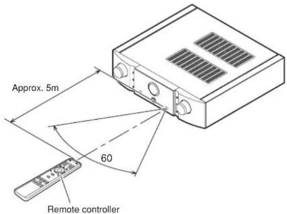 Approx. 5m 60 Remote controller