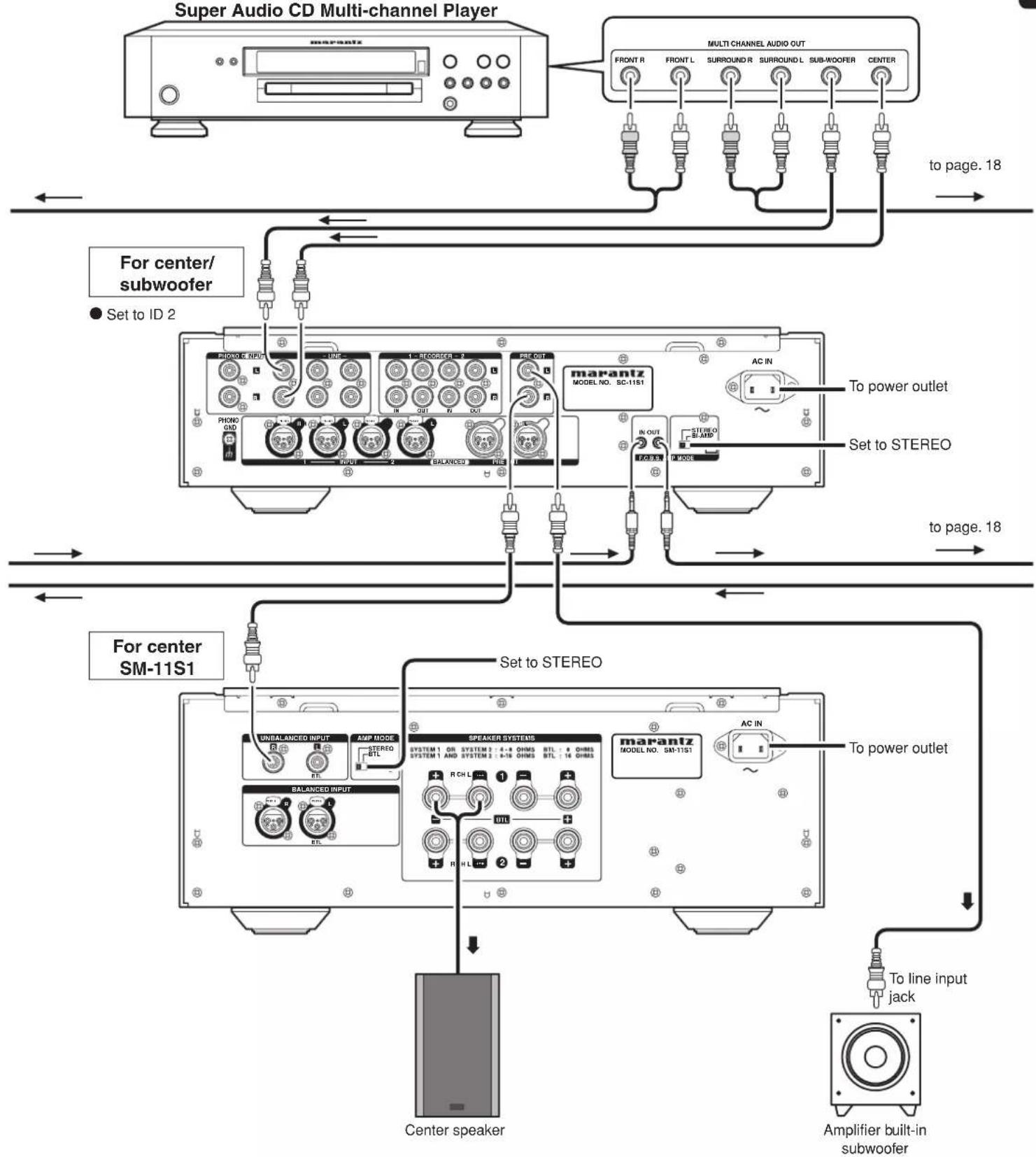 MARANTZ SC-11S1 - CONNECTIONS - 1