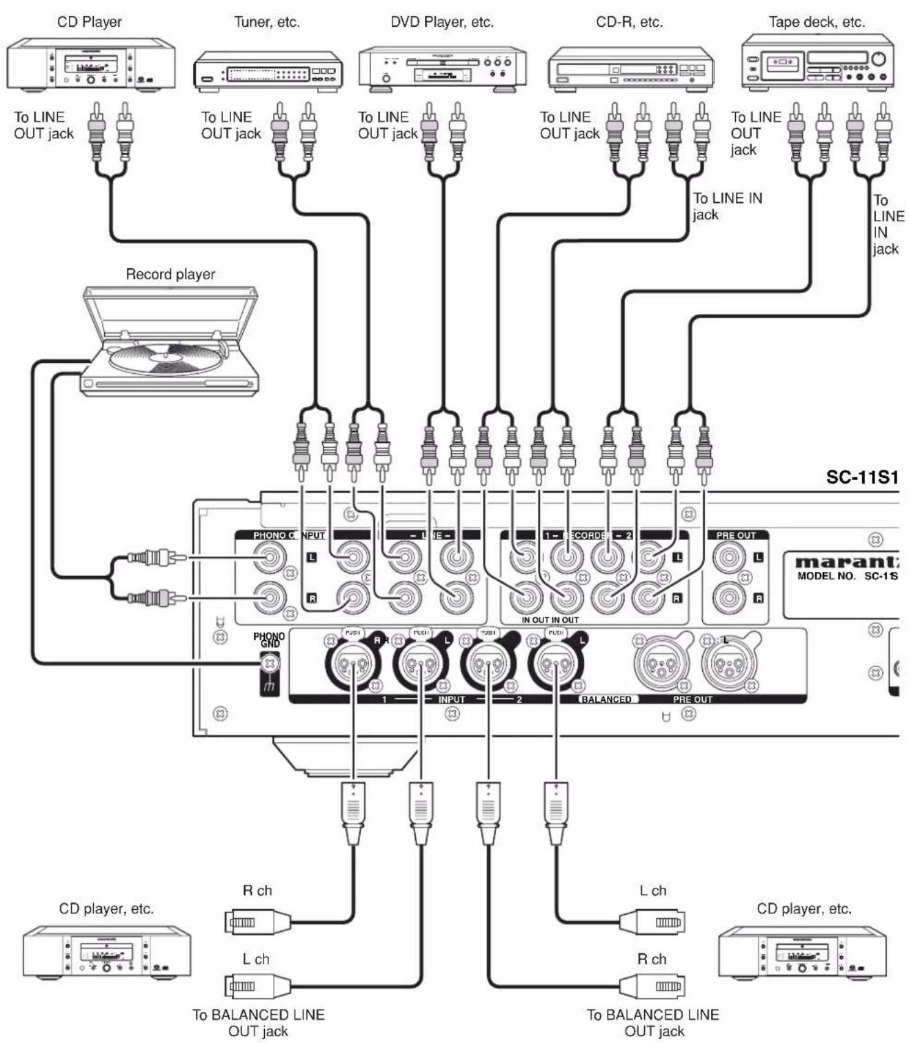 MARANTZ SC-11S1 - ■ Connection Example1: Basic Connection for Normal Stereo Playback Connection Example with Input Source Components - 1