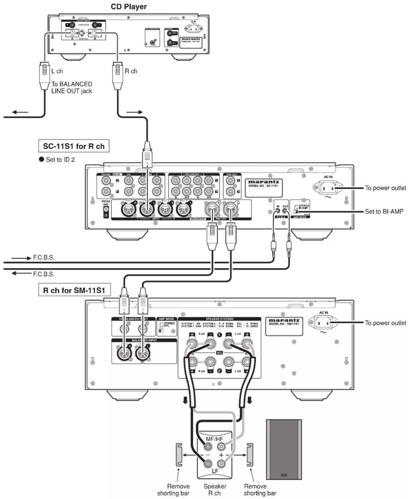 CD Player L ch To BALANCED LINE OUT jack R ch SC-11S1 for R ch ● Set to ID 2 R ch for SM-11S1 F.C.B.S. F.C.B.S. MRANTZ MODEL NO. SC-11S1 To power outlet AC IN SET TO BI-AMP R ch for SM-11S1 MRANTZ MODEL NO. SM-11S1 To power outlet LMF/HF LF Remove shorting bar Speaker R ch Remove shorting bar