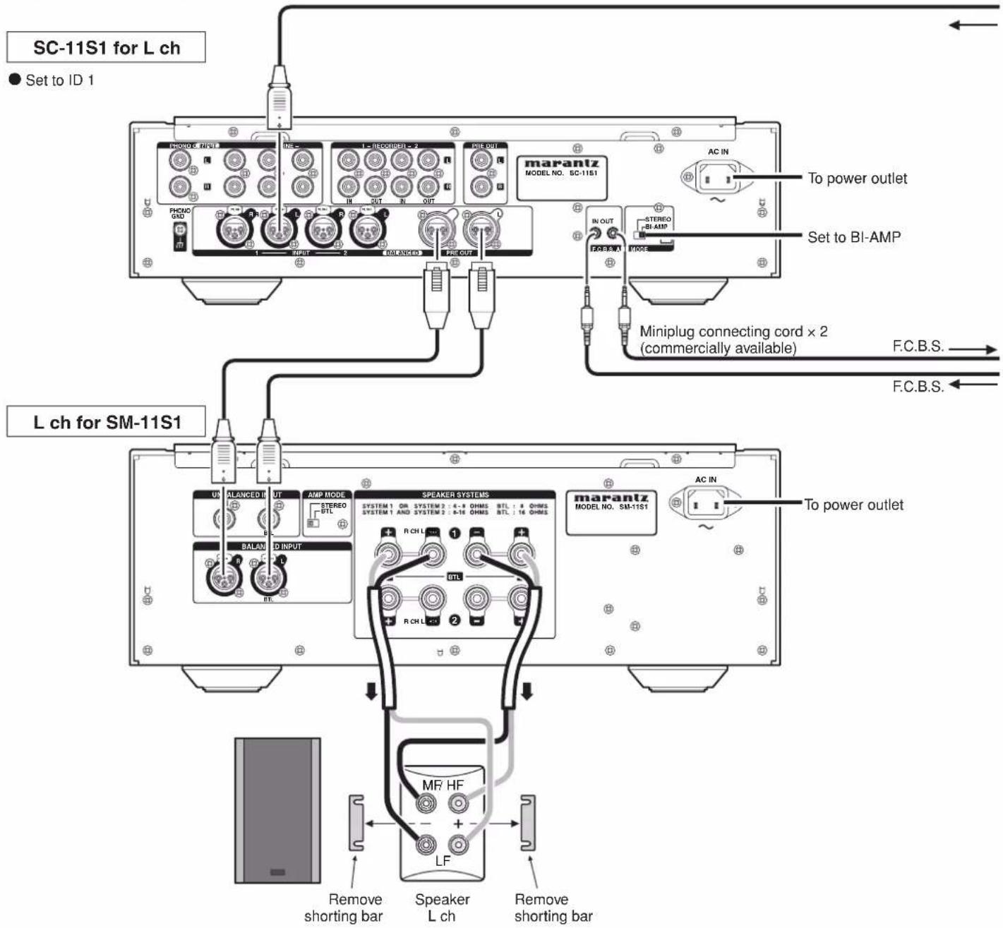 SC-11S1 for L ch ● Set to ID 1 L ch for SM-11S1 MRANTZ MODEL NO. SC-11S1 To power outlet Set to BI-AMP Miniplug connecting cord x 2 (commercially available) F.C.B.S. F.C.B.S. MRANTZ MODEL NO. SM-11S1 To power outlet MRANTZ MODEL NO. SM-11S1 Remove shorting bar Speaker L ch Remove shorting bar
