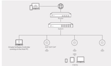 TP-LINK Omada EAP680 - \* Management via Omada App - 4