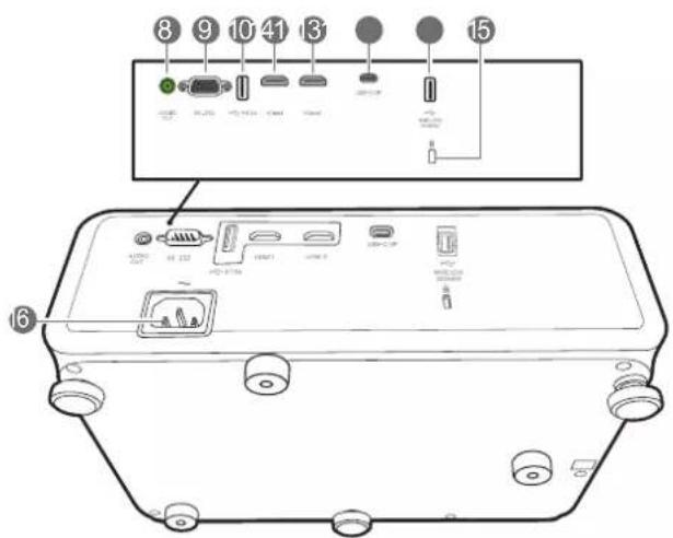 Diagram of an electronic device rear panel with labeled ports and connectors, showing internal components and terminal labels.