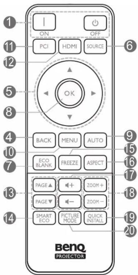 1 ON OFF PCI HDMI SOURCE 6 5 OK 8 4 BACK MENU AUTO 9 10 ECO FREEZE ASPECT 15 7 PAGE ↑ + ZOOM + 13 PAGE ↓ - ZOOM - 18 14 SMART PICTURE QUICK ECO ECO MODE INSTALL 19 Benq PROJECTOR 20