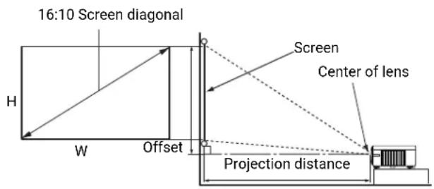 16:10 Screen diagonal Screen Center of lens H W Offset Projection distance
