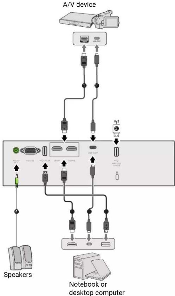 BENQ LW650 - Connection - 1