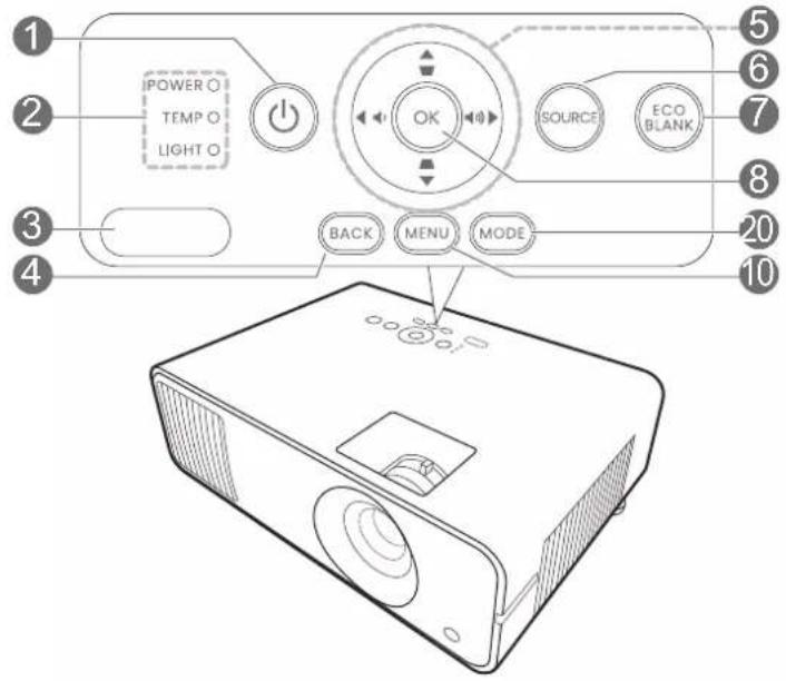 POWER O TEMP O LIGHT O OK SOURCE ECO BLANK BACK MENU MODE 10 20 8 7 6 5 4 3 2